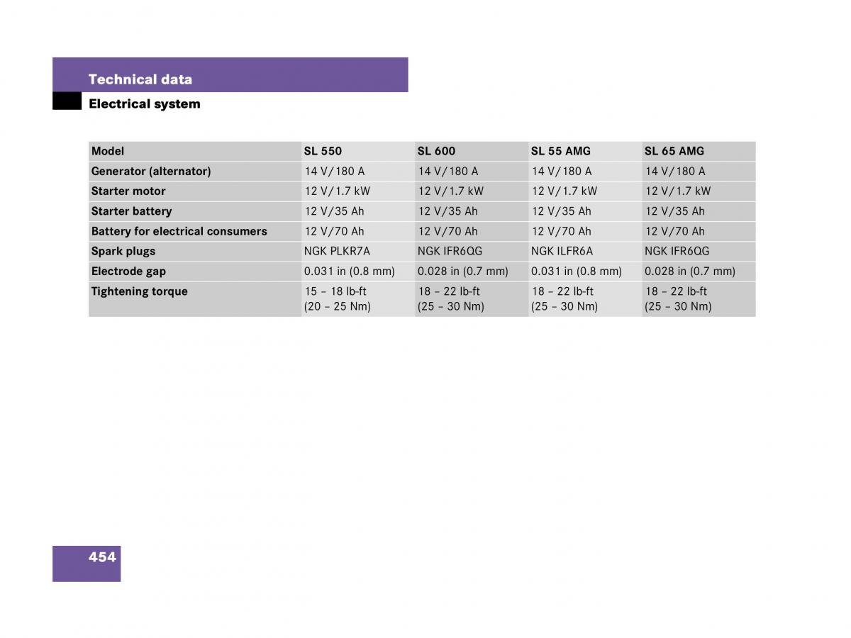 Mercedes Benz SL R230 owners manual / page 455