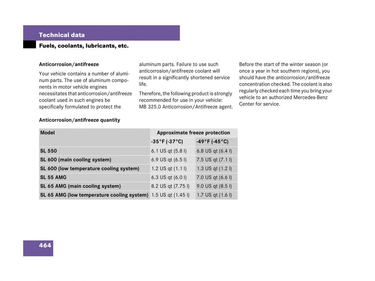 Mercedes Benz SL R230 owners manual / page 465