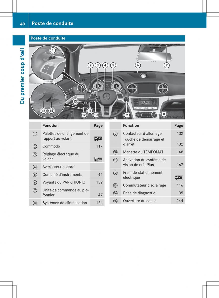 Mercedes Benz SL Coupe R231 manuel du proprietaire / page 42