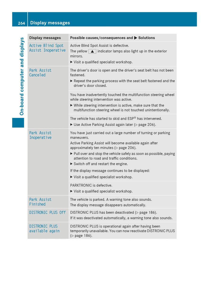 Mercedes Benz SL R231 owners manual / page 266