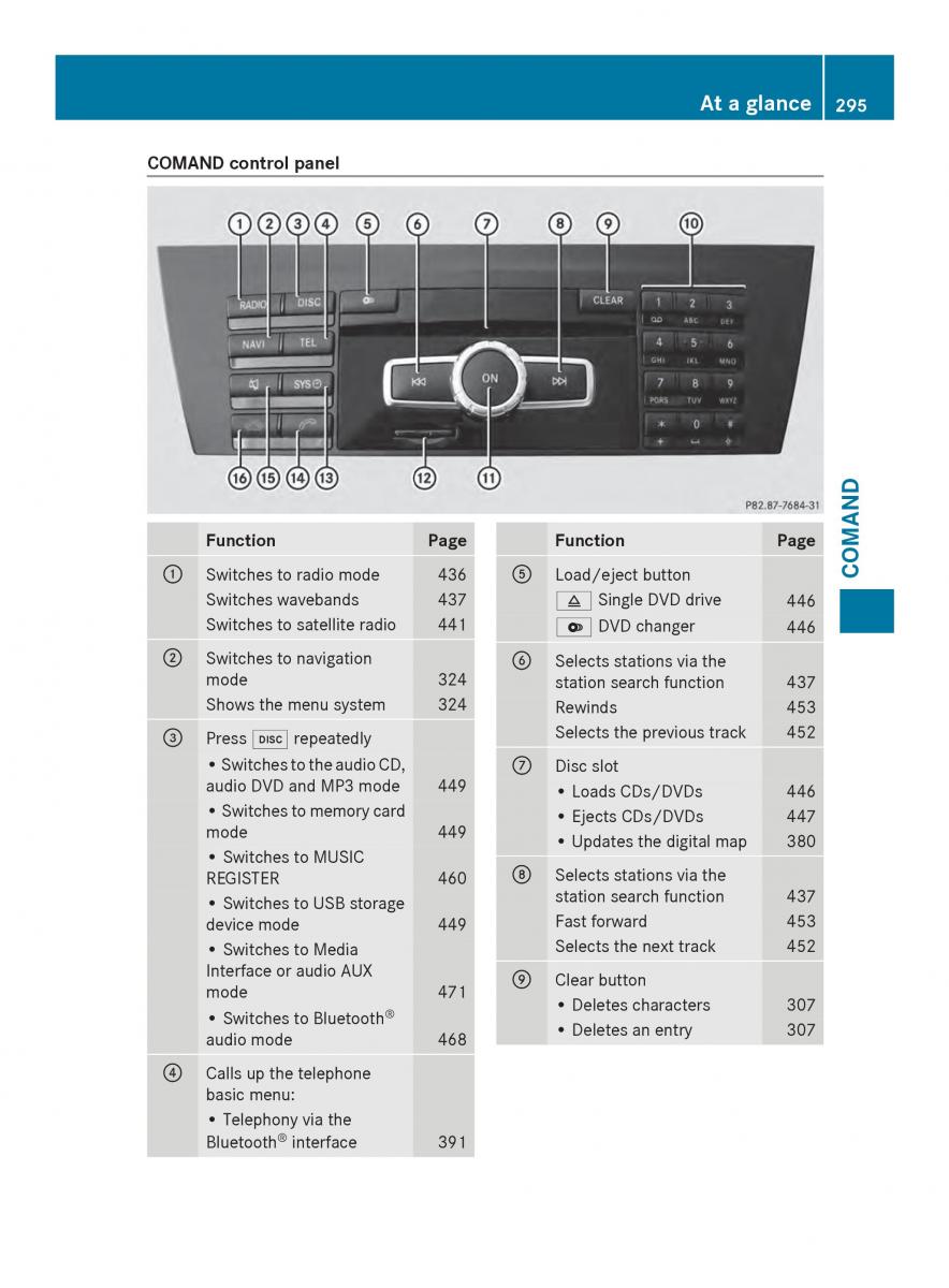 Mercedes Benz SL R231 owners manual / page 297