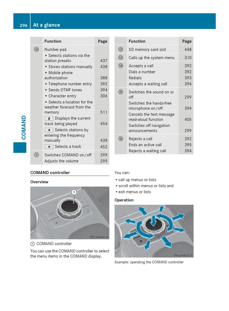 Mercedes Benz SL R231 owners manual / page 298