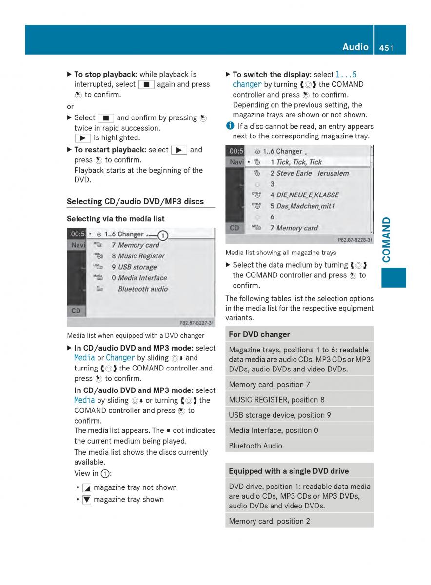 Mercedes Benz SL R231 owners manual / page 453