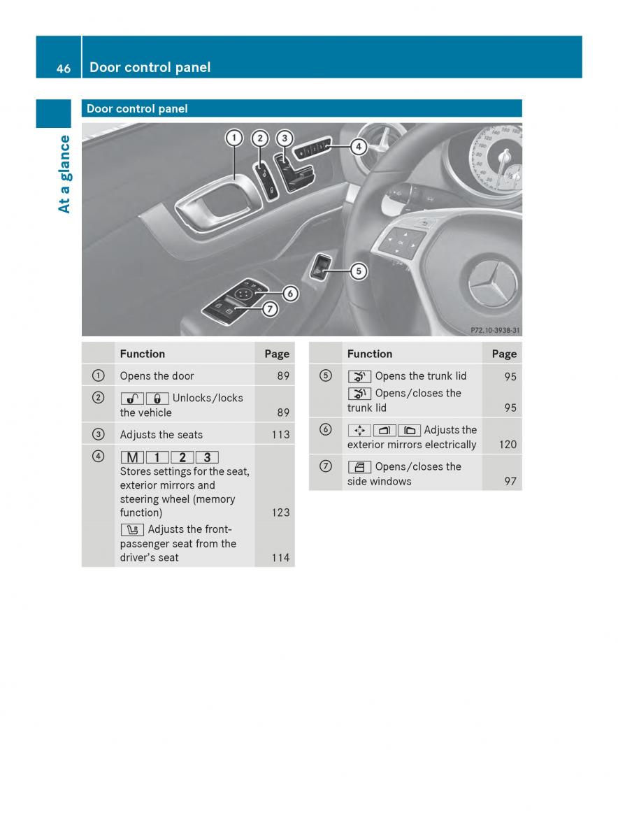 Mercedes Benz SL R231 owners manual / page 48