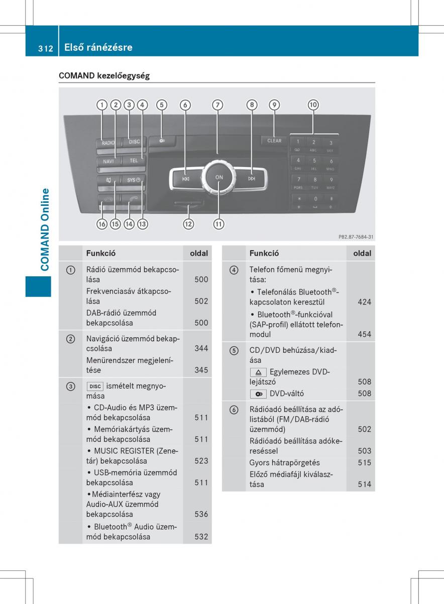 Mercedes Benz SL R231 Kezelesi utmutato / page 314