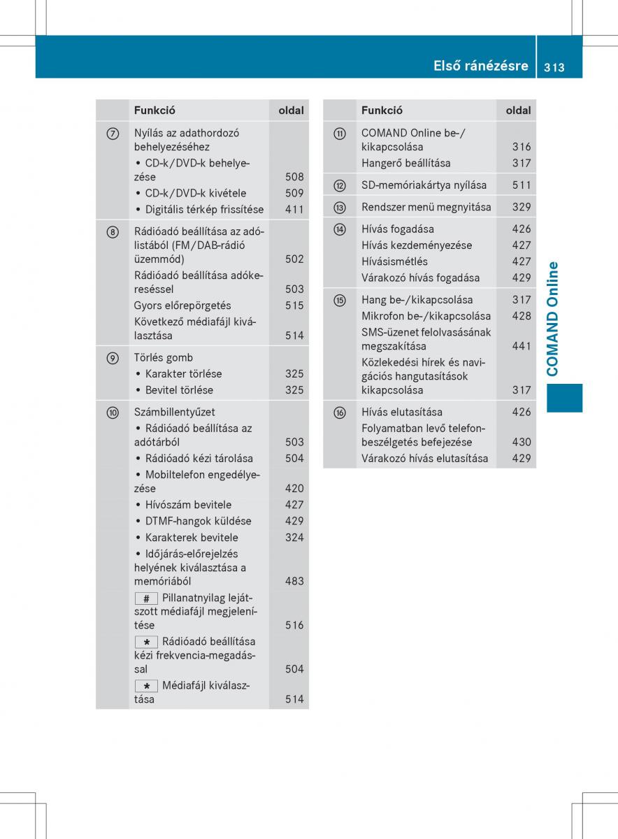 Mercedes Benz SL R231 Kezelesi utmutato / page 315