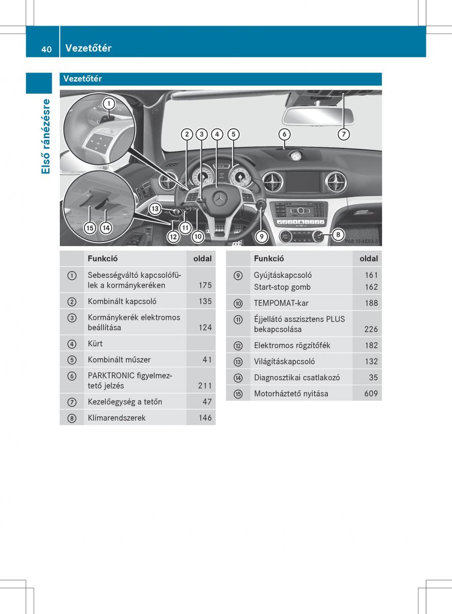 Mercedes Benz SL R231 Kezelesi utmutato / page 42