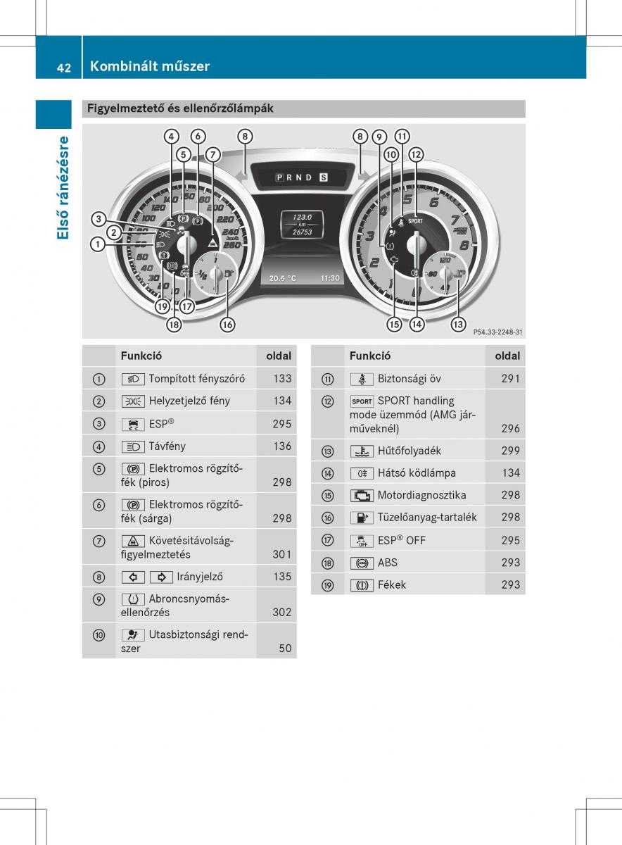 Mercedes Benz SL R231 Kezelesi utmutato / page 44