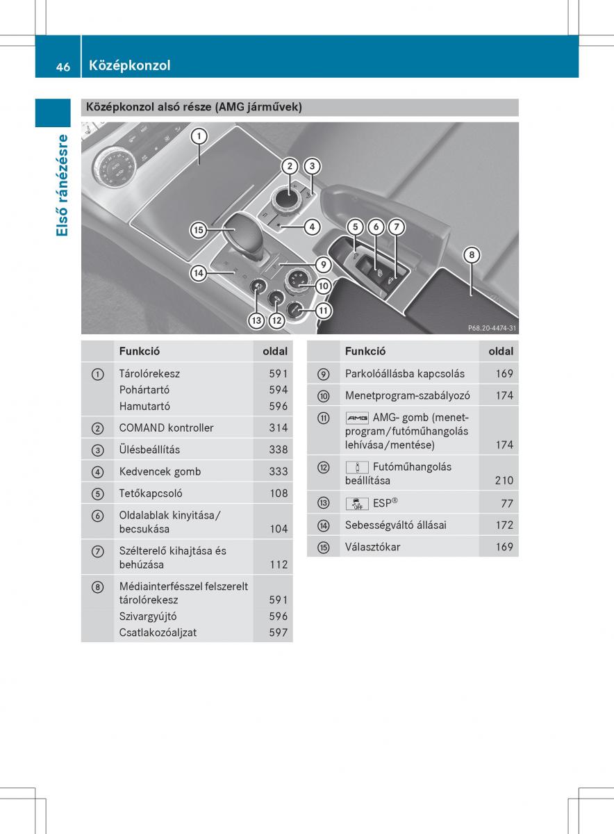 Mercedes Benz SL R231 Kezelesi utmutato / page 48