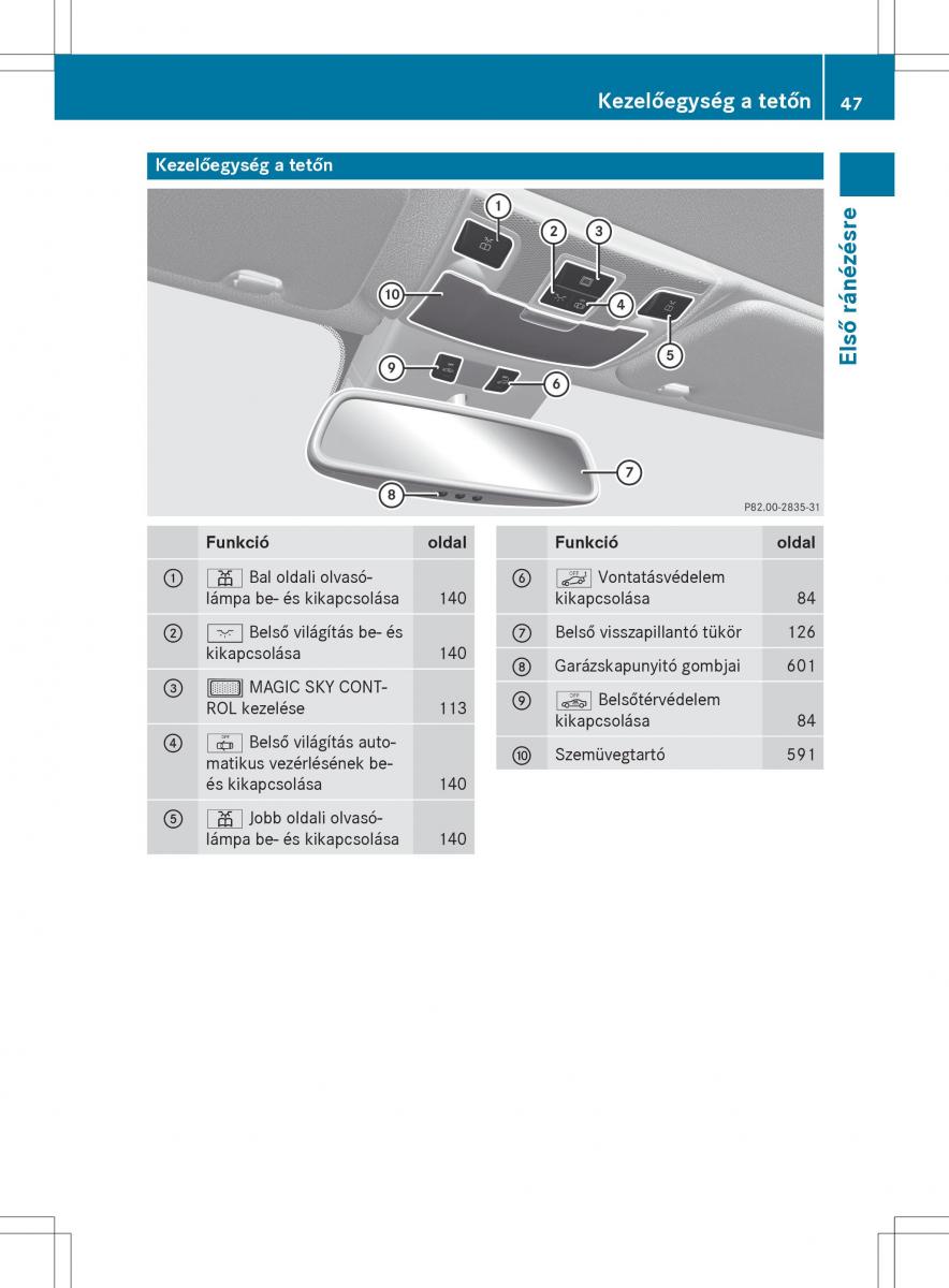 Mercedes Benz SL R231 Kezelesi utmutato / page 49