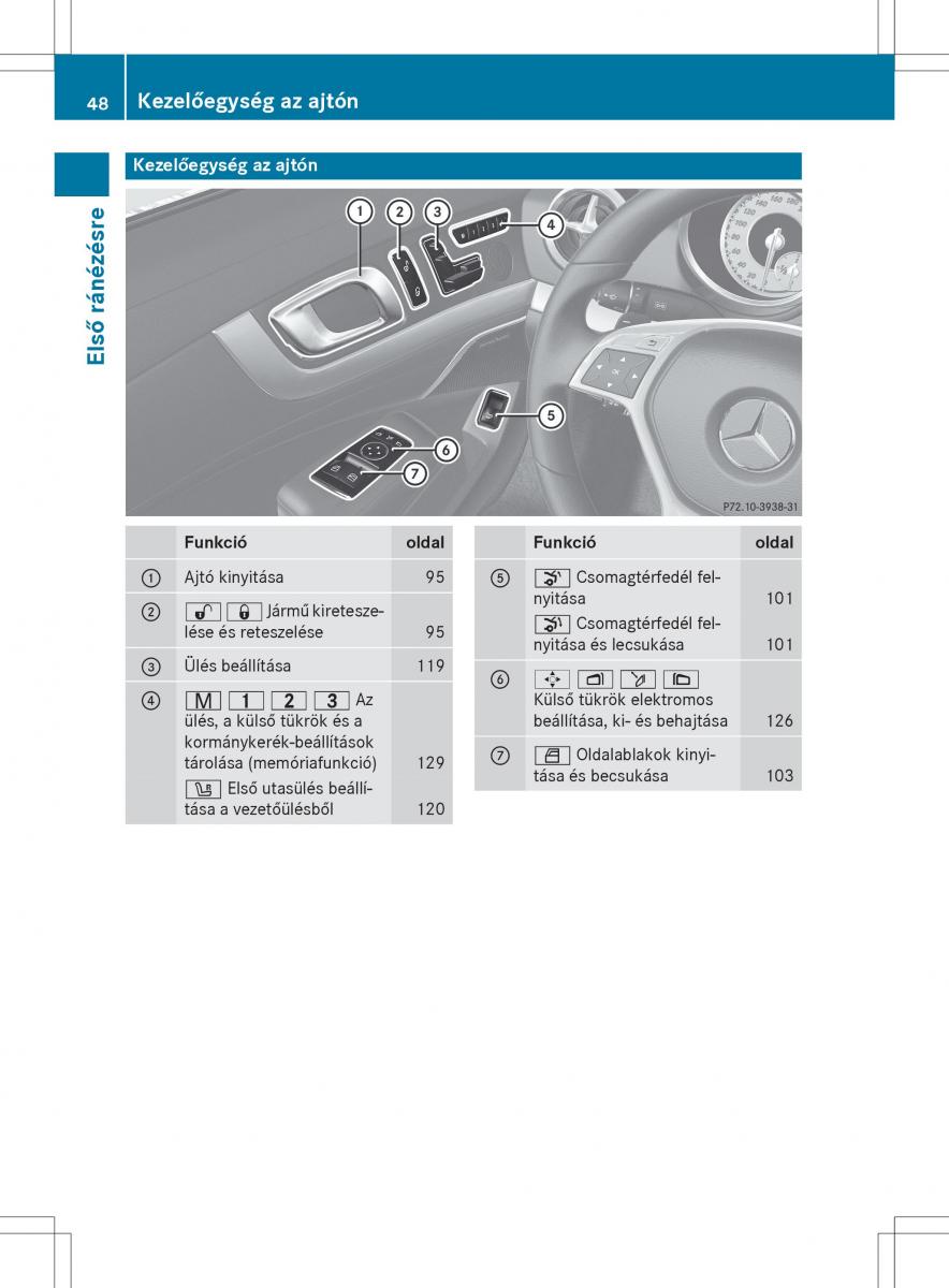 Mercedes Benz SL R231 Kezelesi utmutato / page 50