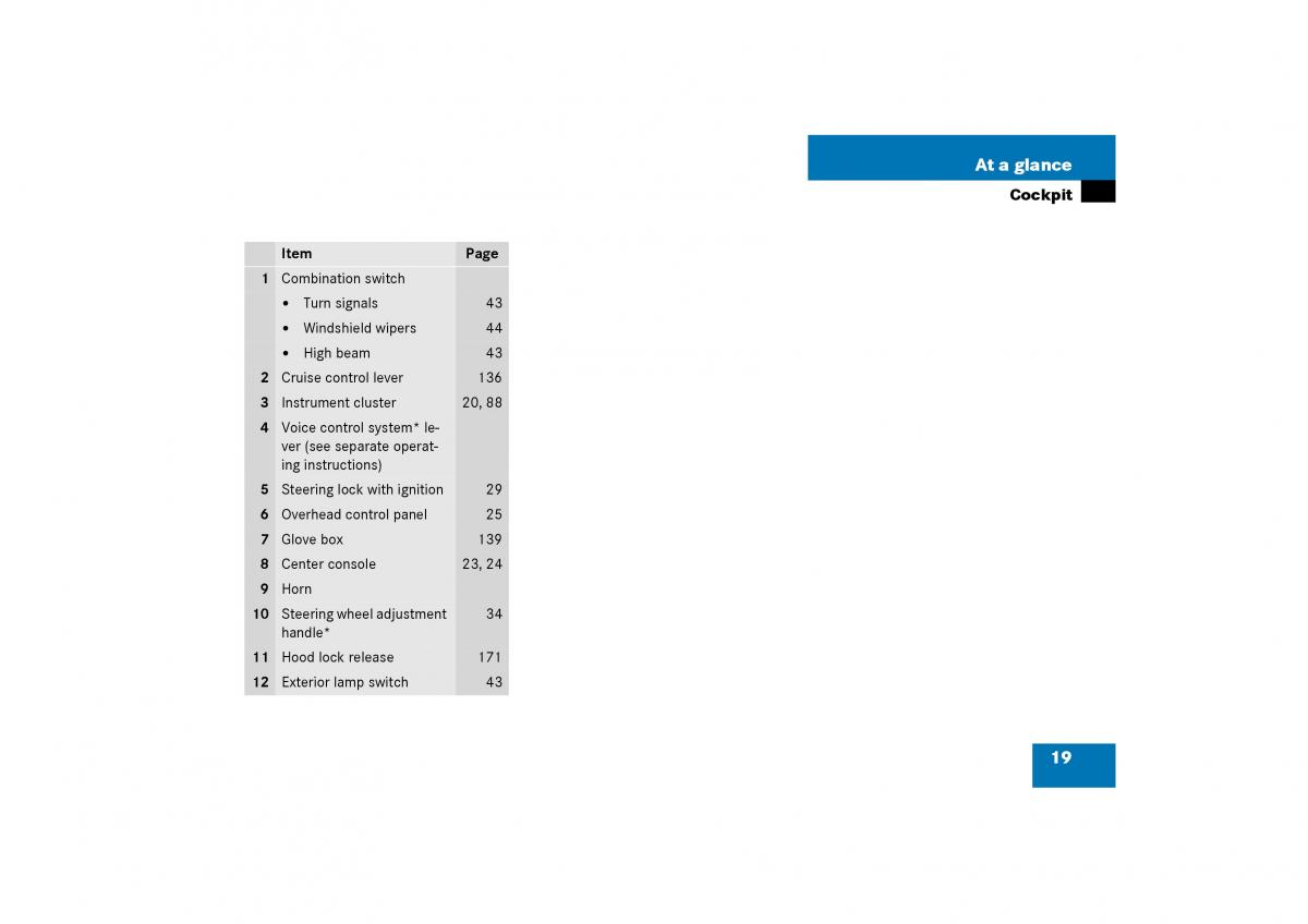 Mercedes Benz SLK R170 owners manual / page 19