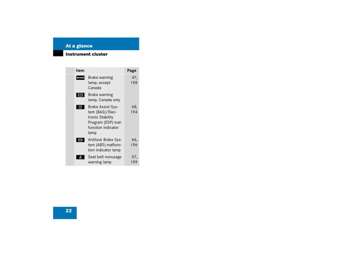 Mercedes Benz SLK R170 owners manual / page 22