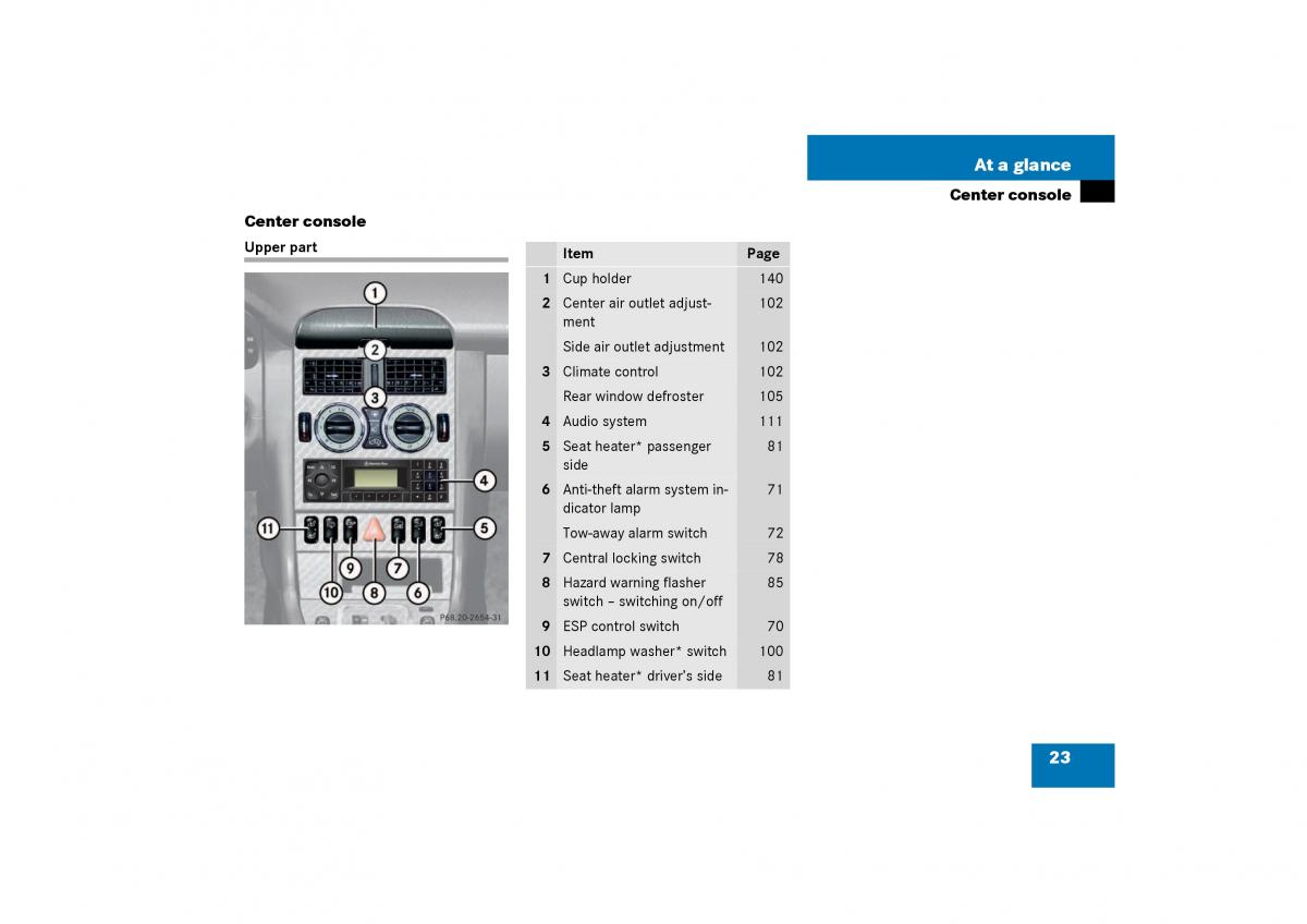 Mercedes Benz SLK R170 owners manual / page 23