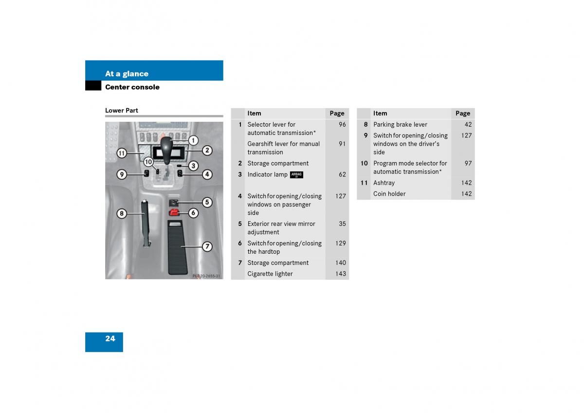 Mercedes Benz SLK R170 owners manual / page 24