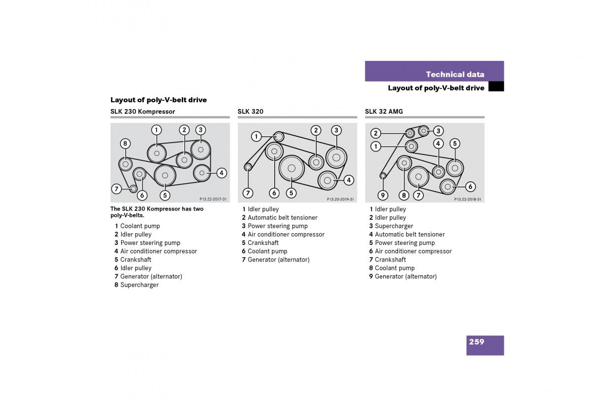 Mercedes Benz SLK R170 owners manual / page 259