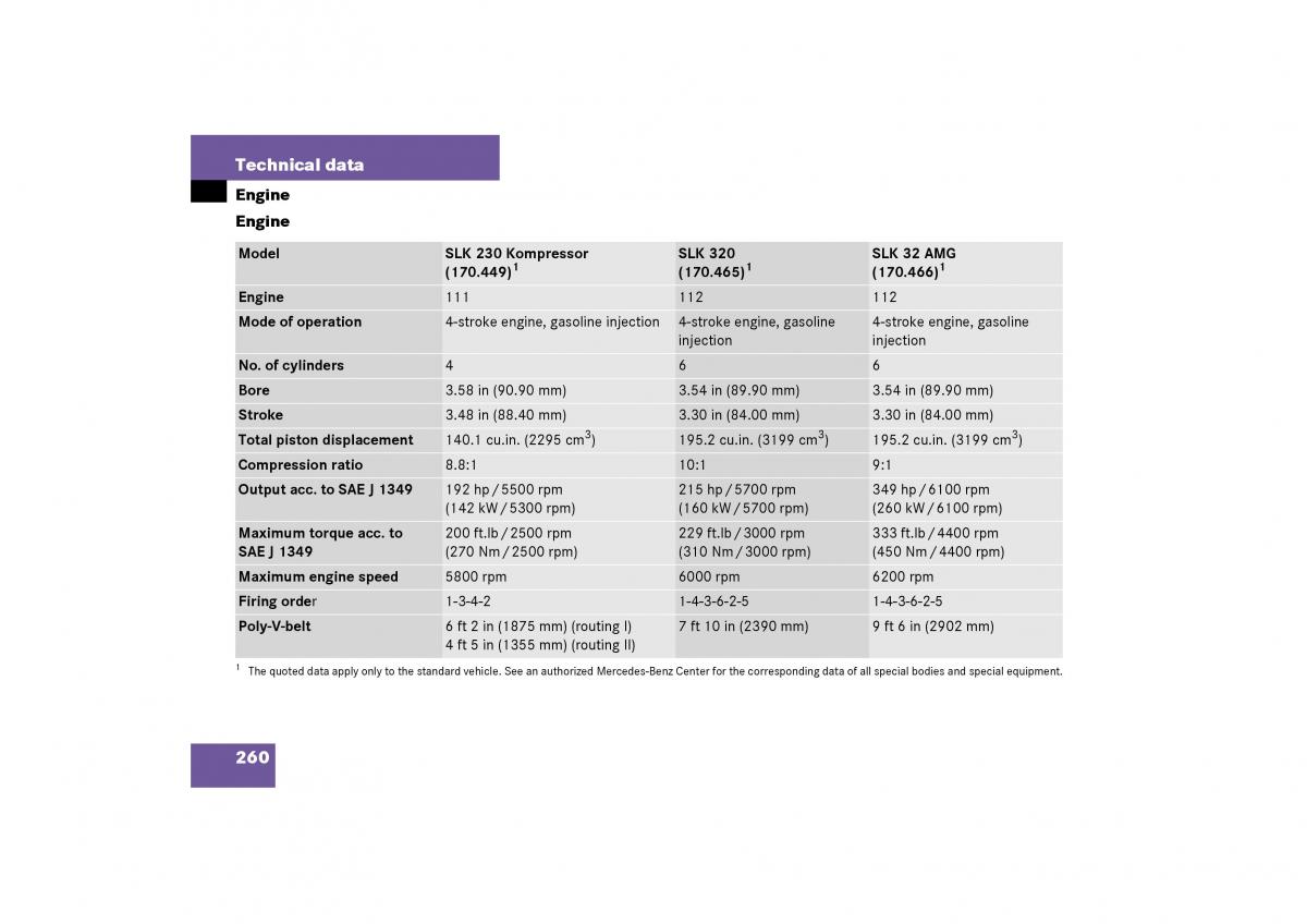 Mercedes Benz SLK R170 owners manual / page 260