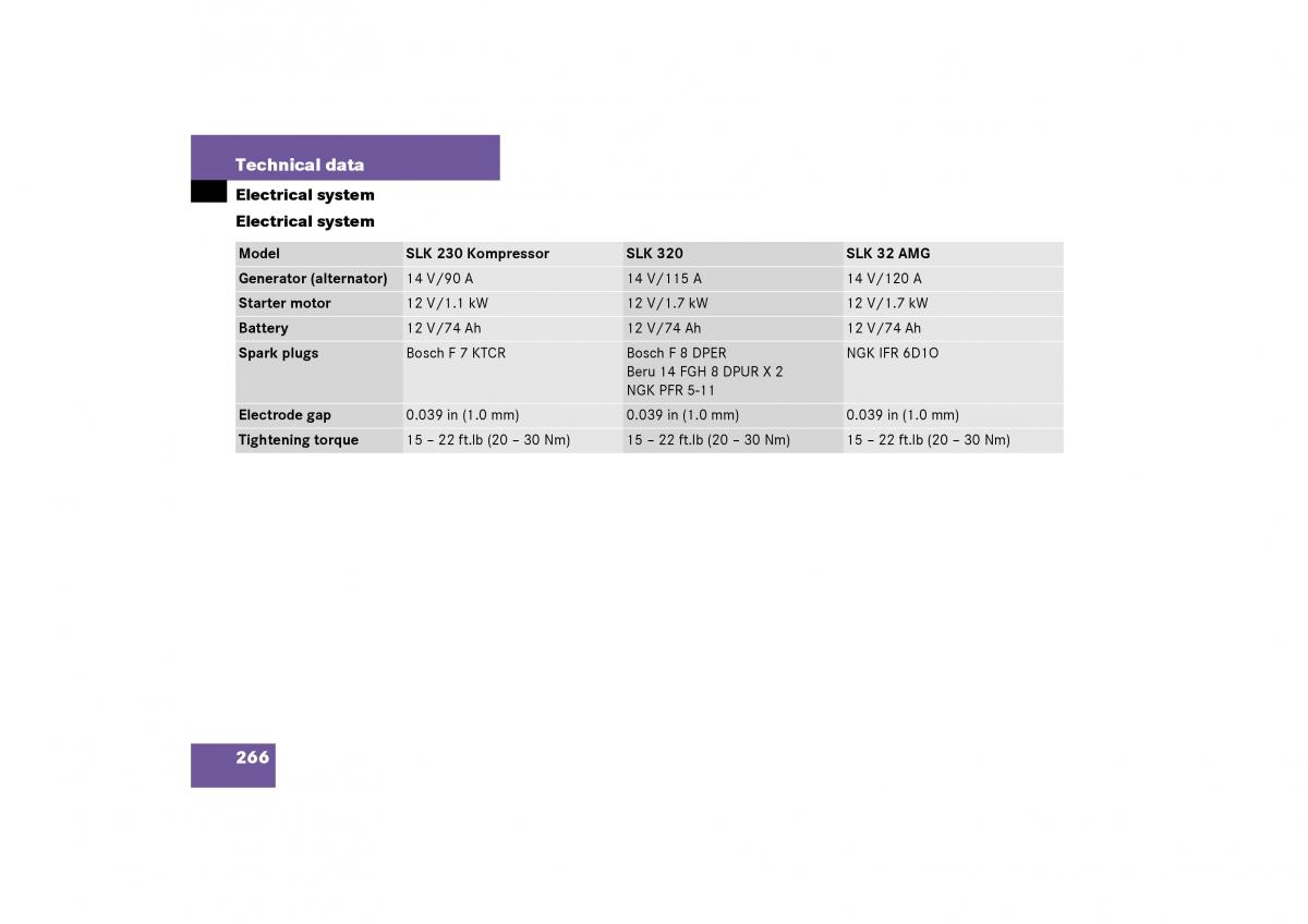 Mercedes Benz SLK R170 owners manual / page 266