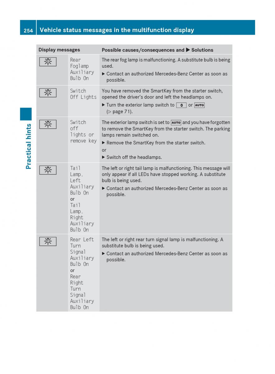 Mercedes Benz SLK R171 owners manual / page 256