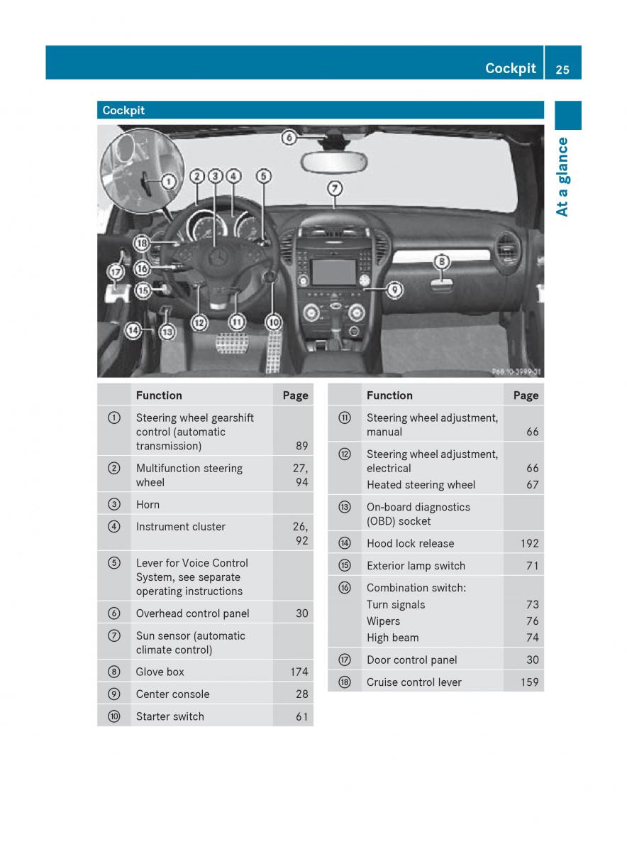 Mercedes Benz SLK R171 owners manual / page 27