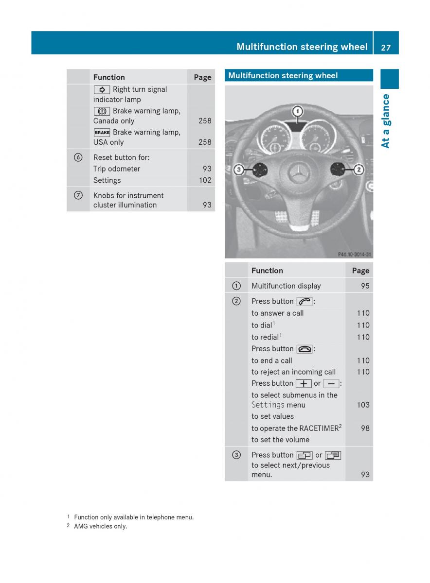 Mercedes Benz SLK R171 owners manual / page 29