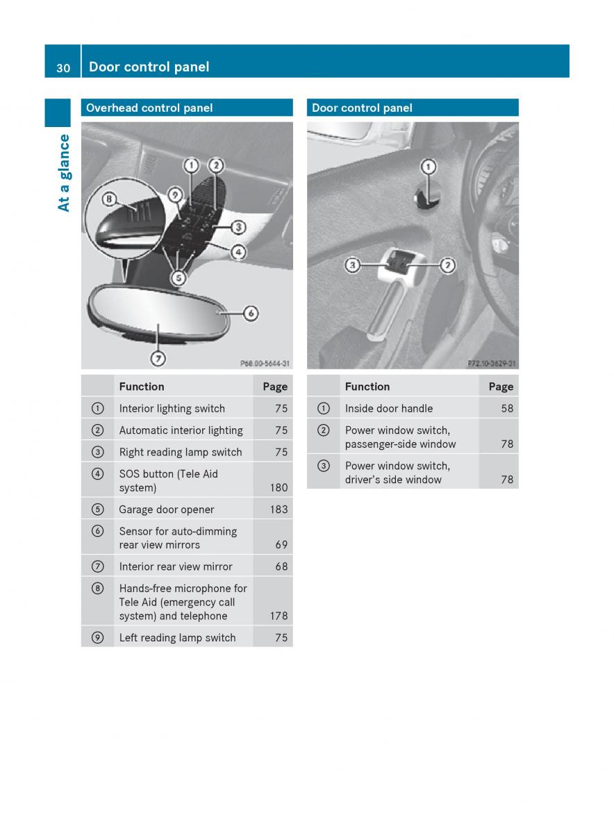 Mercedes Benz SLK R171 owners manual / page 32