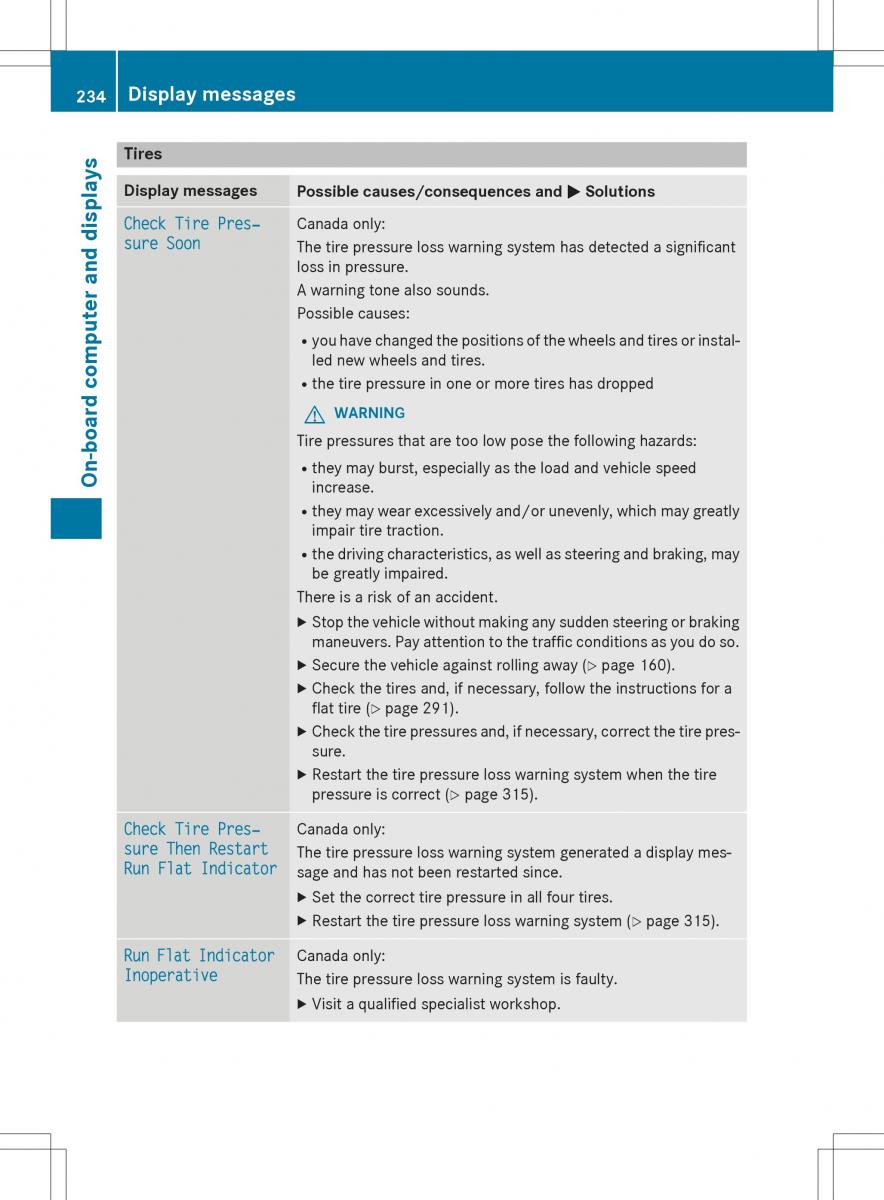 Mercedes Benz SLK R172 owners manual / page 236