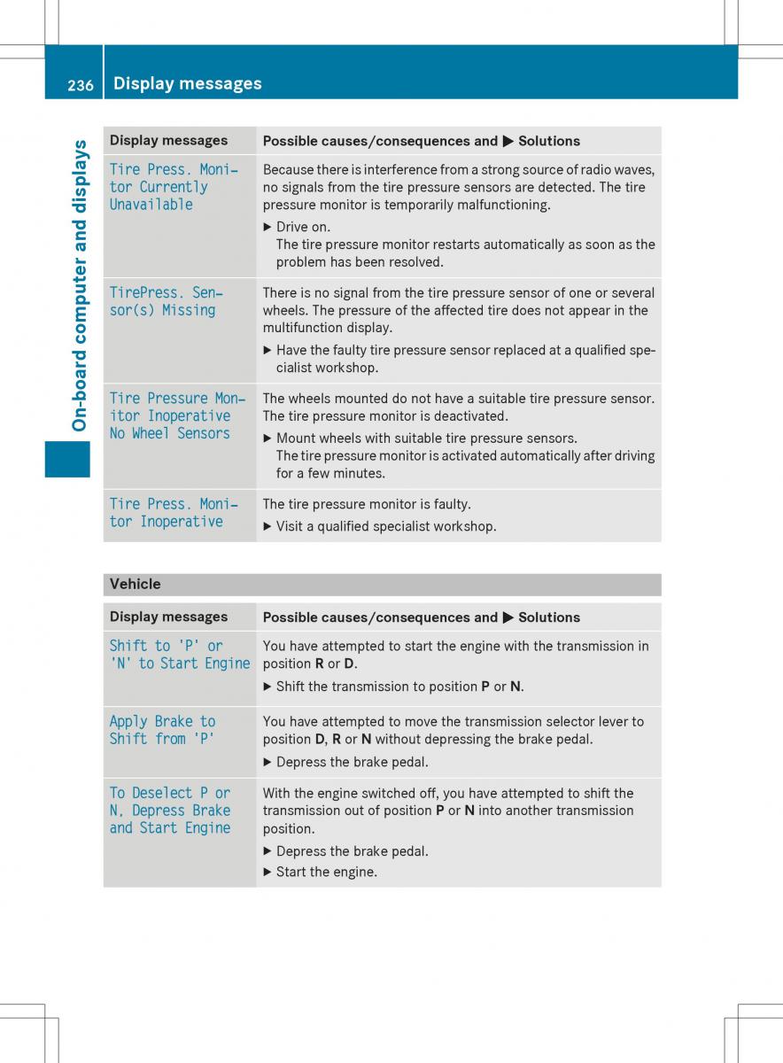 Mercedes Benz SLK R172 owners manual / page 238