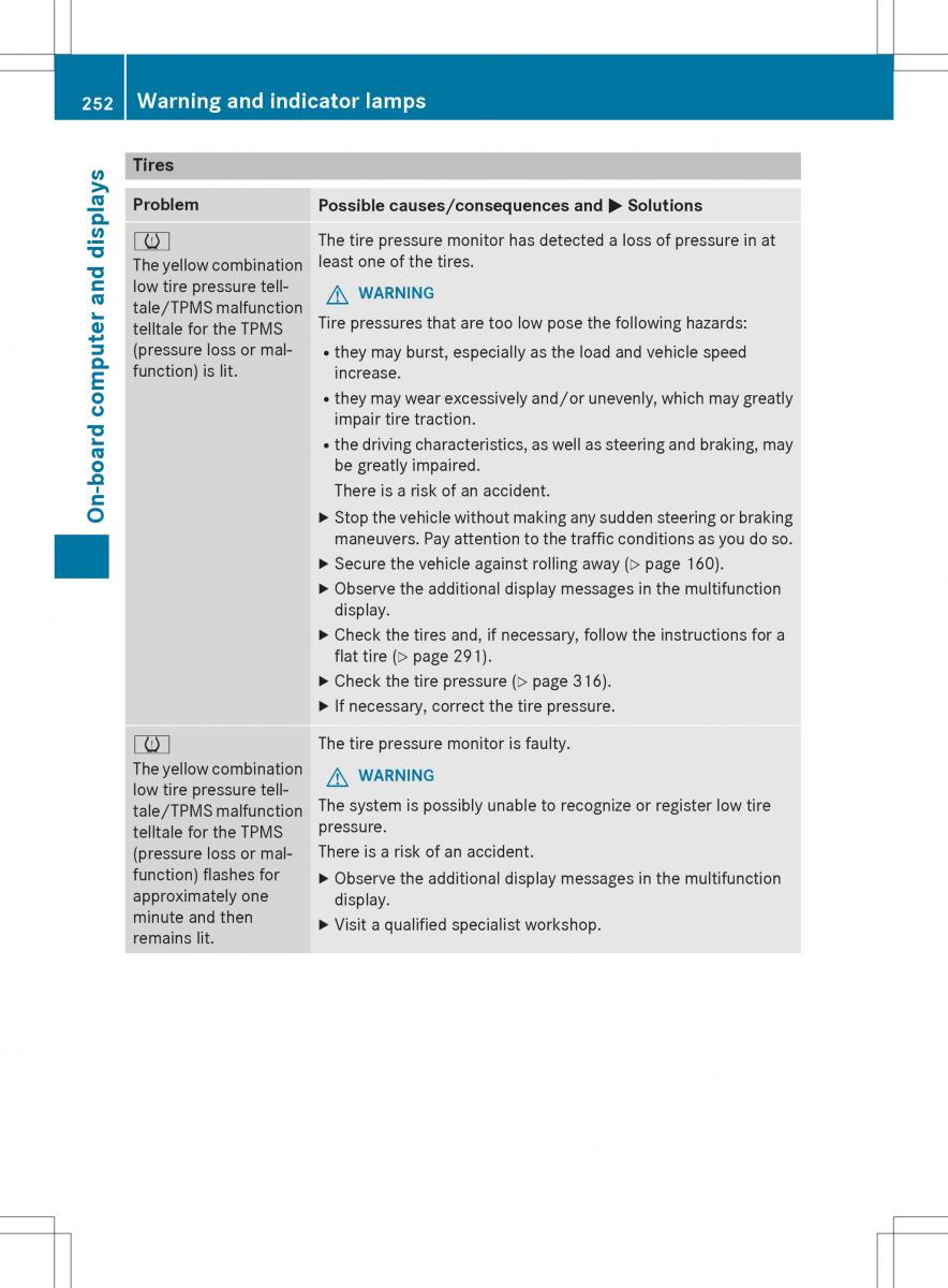 Mercedes Benz SLK R172 owners manual / page 254