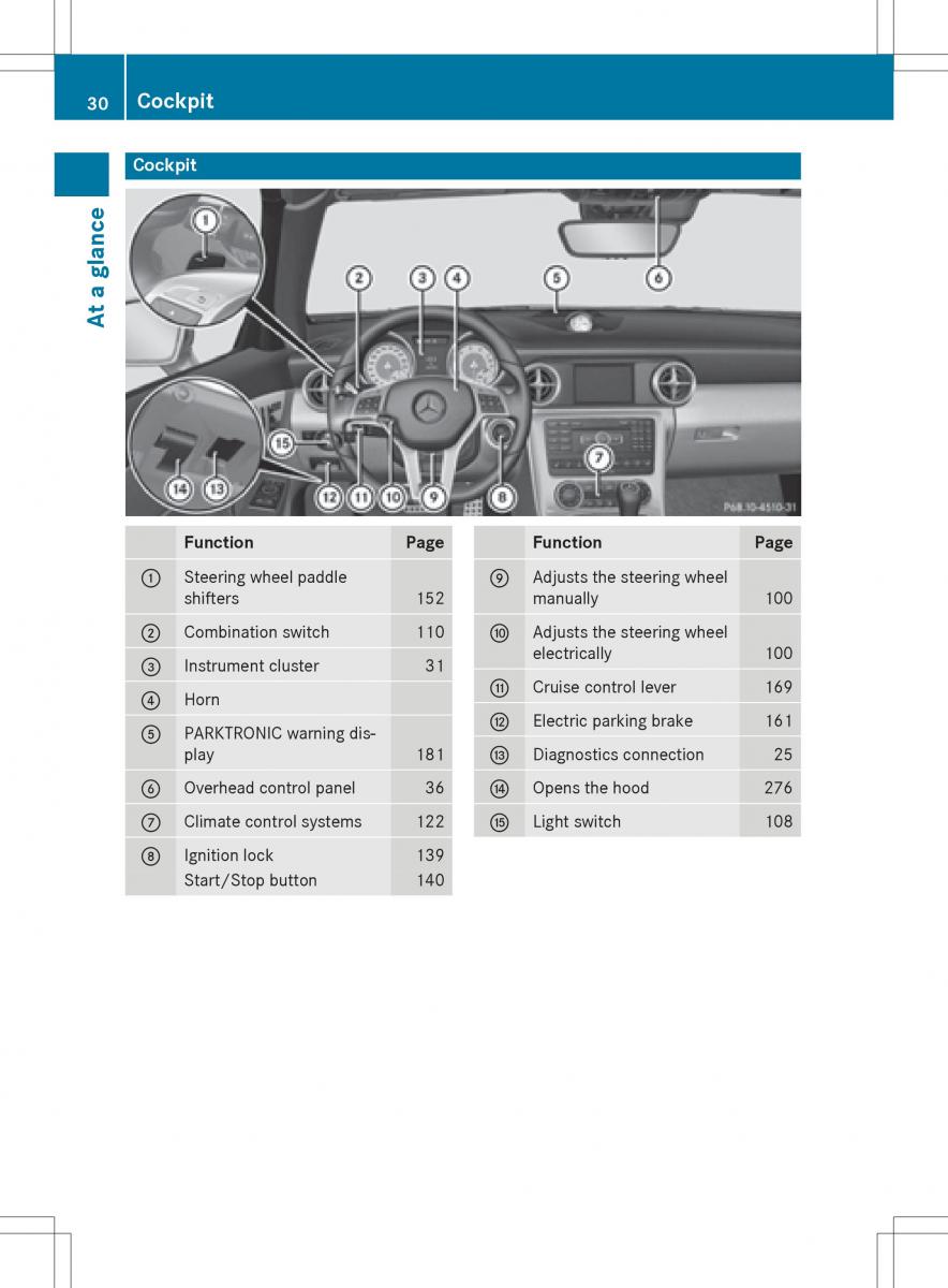 Mercedes Benz SLK R172 owners manual / page 32