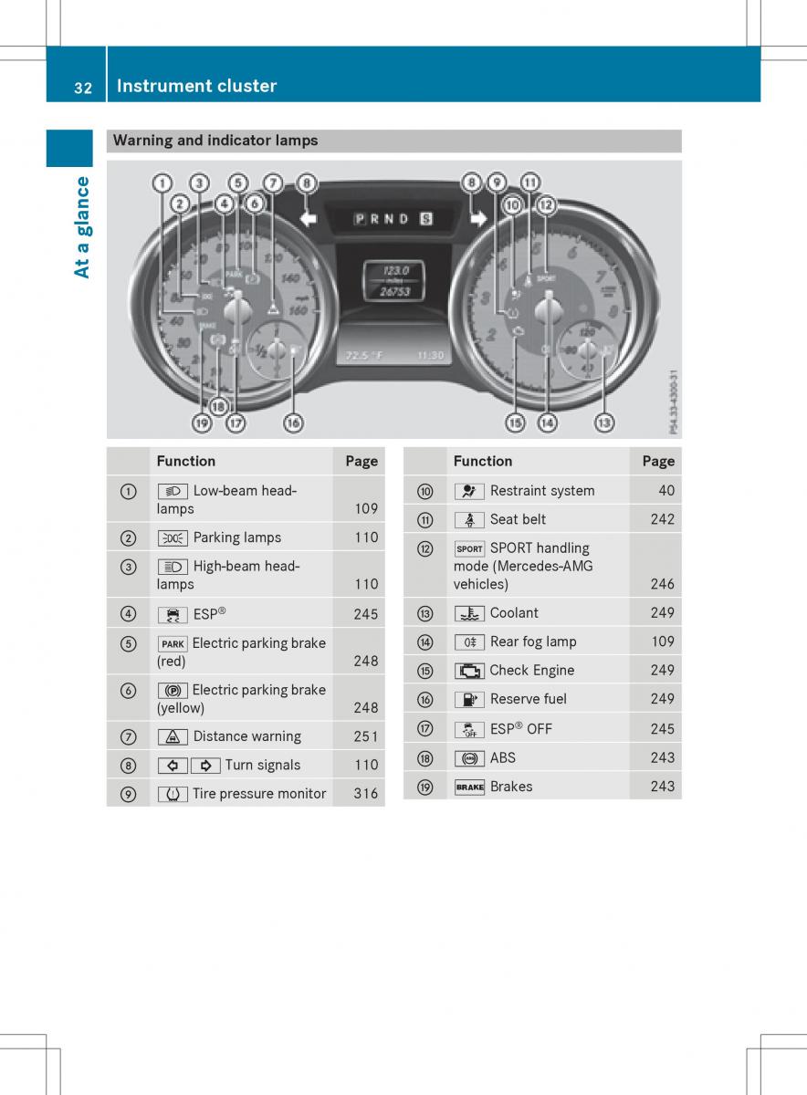 Mercedes Benz SLK R172 owners manual / page 34