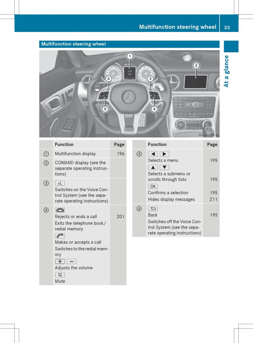 Mercedes Benz SLK R172 owners manual / page 35