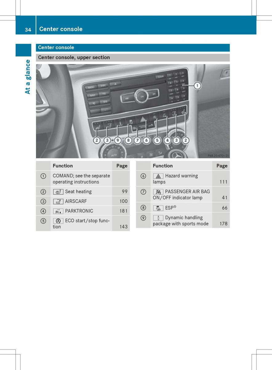 Mercedes Benz SLK R172 owners manual / page 36