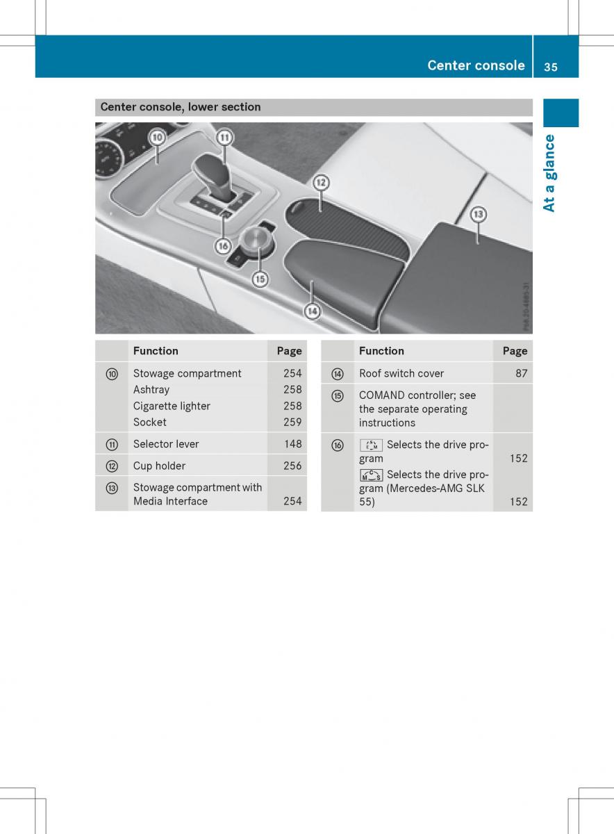 Mercedes Benz SLK R172 owners manual / page 37