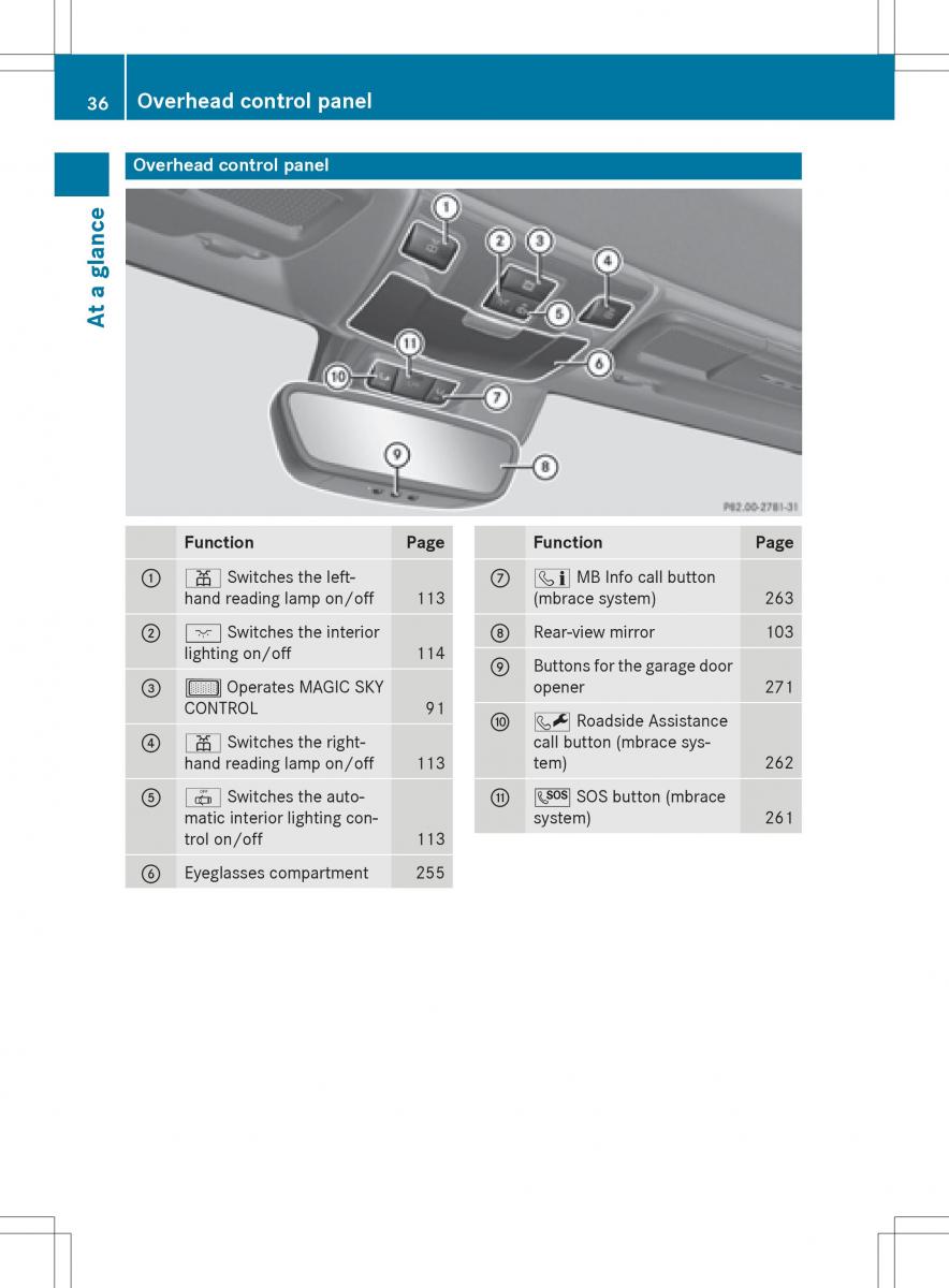 Mercedes Benz SLK R172 owners manual / page 38