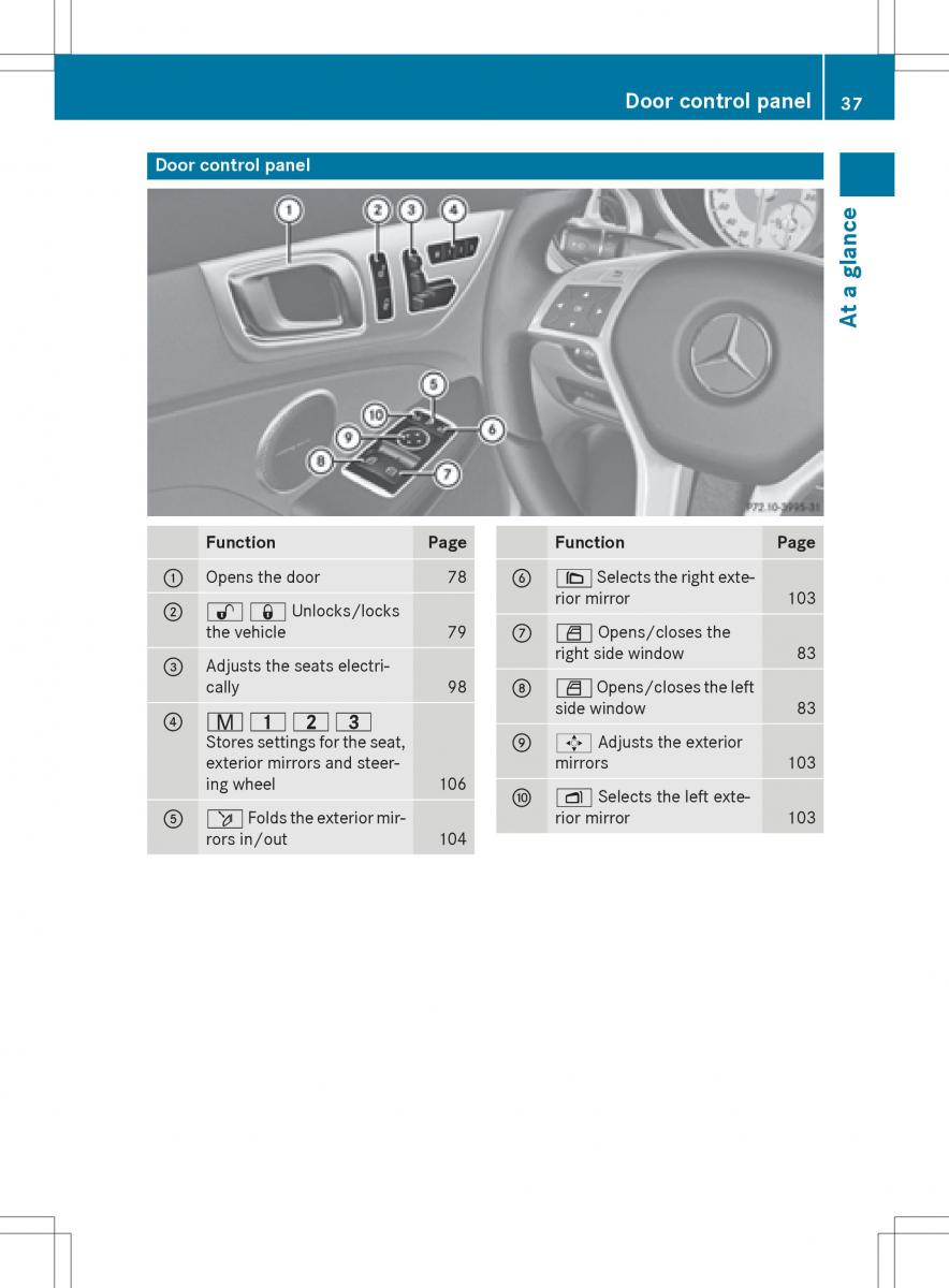 Mercedes Benz SLK R172 owners manual / page 39