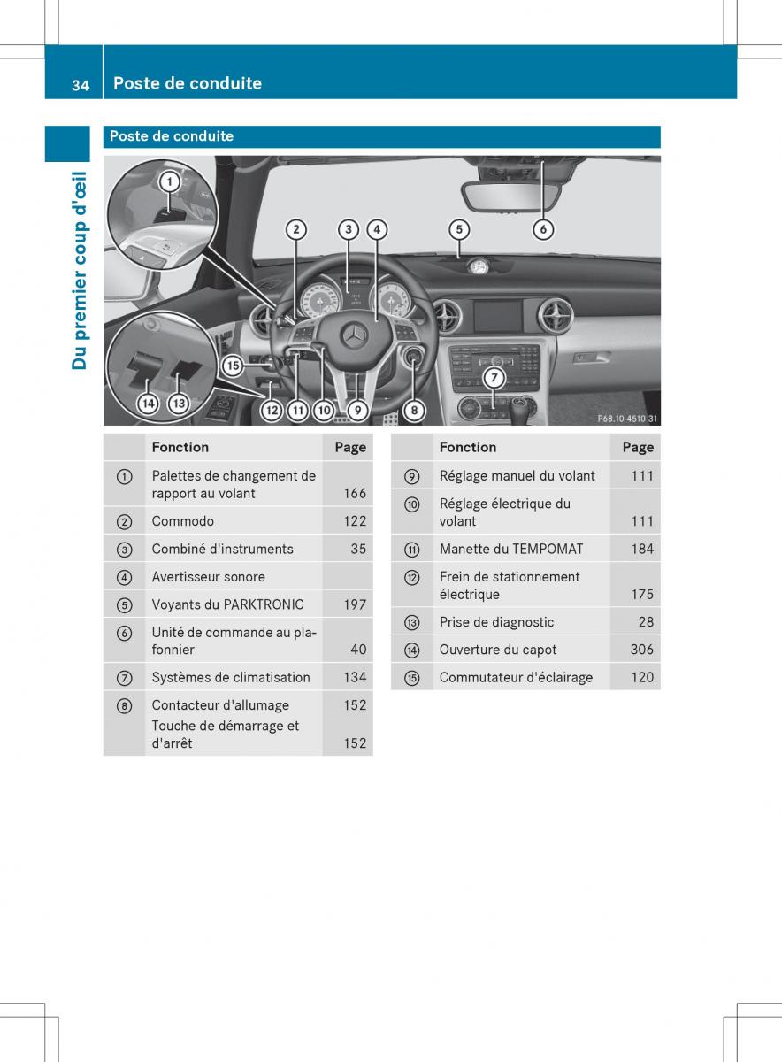 Mercedes Benz SLK R172 manuel du proprietaire / page 36