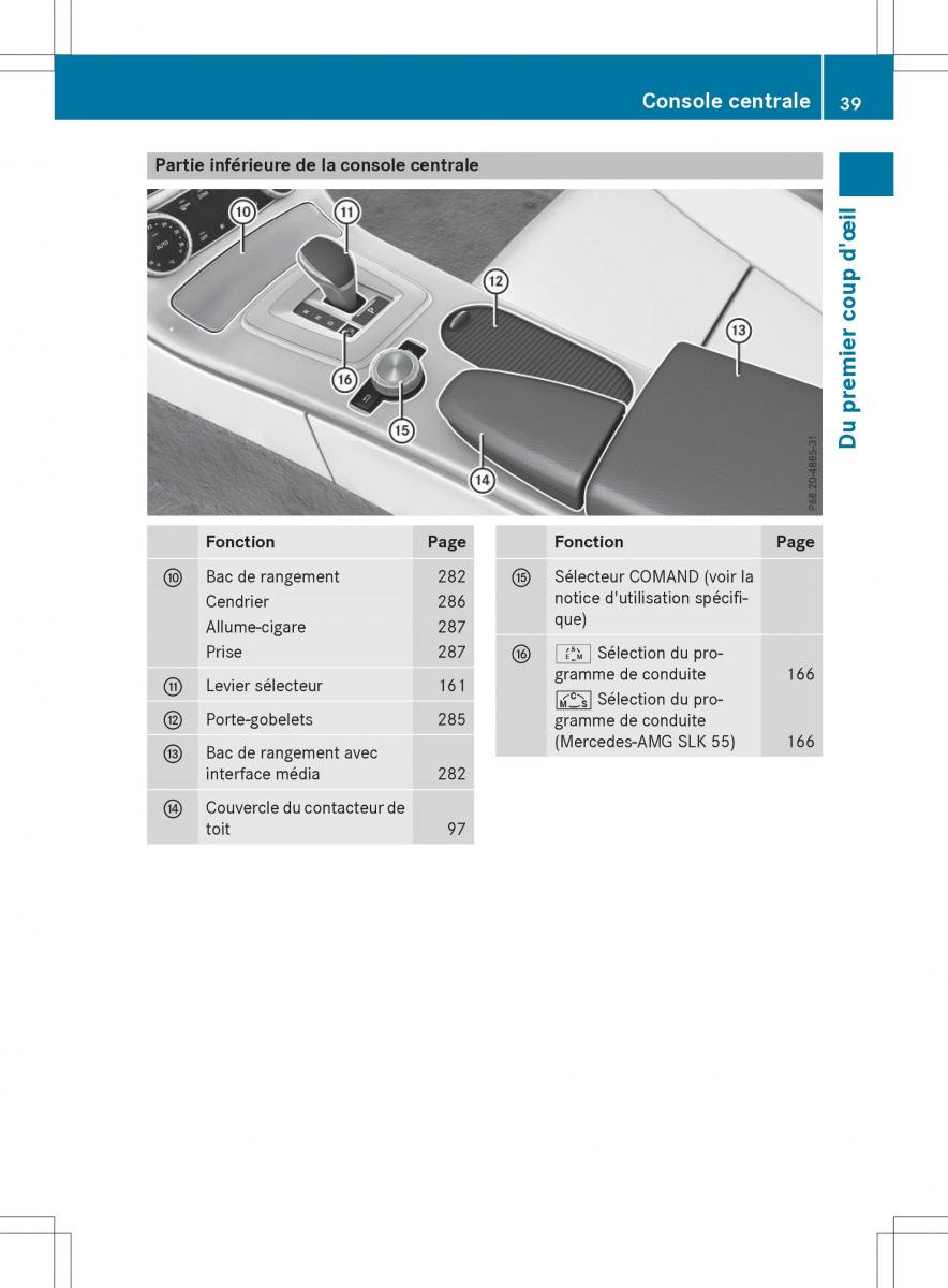 Mercedes Benz SLK R172 manuel du proprietaire / page 41