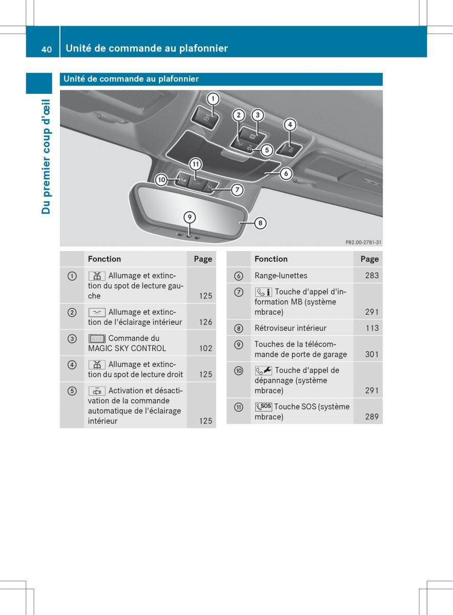 Mercedes Benz SLK R172 manuel du proprietaire / page 42