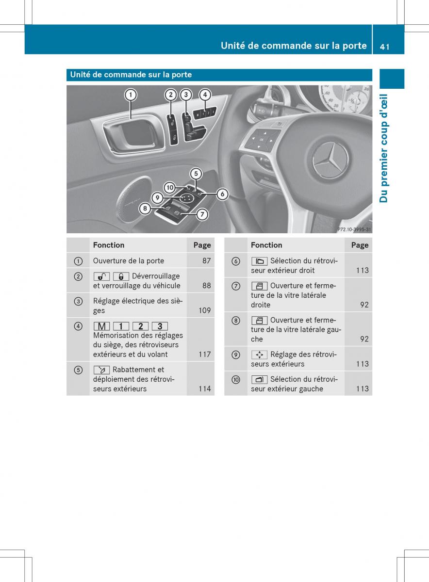 Mercedes Benz SLK R172 manuel du proprietaire / page 43