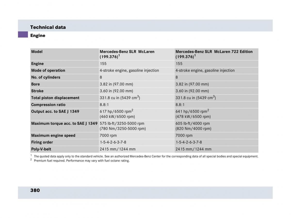 Mercedes Benz SLR McLaren R199 owners manual / page 381