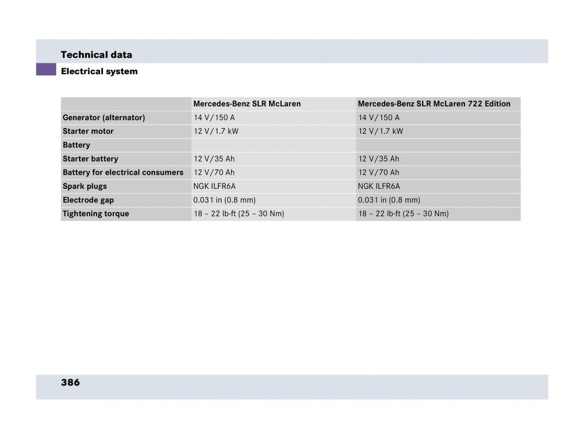 Mercedes Benz SLR McLaren R199 owners manual / page 387