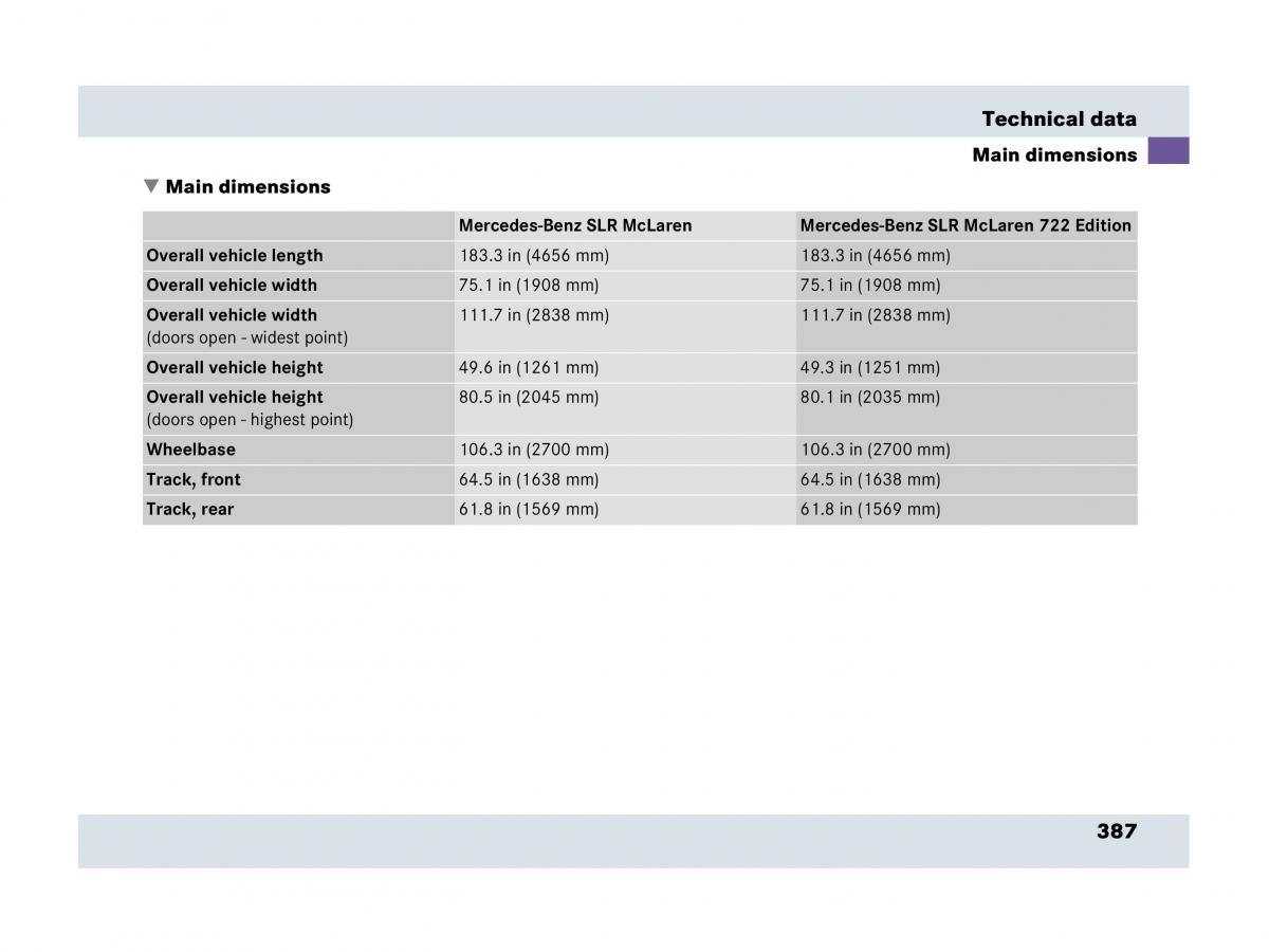 Mercedes Benz SLR McLaren R199 owners manual / page 388