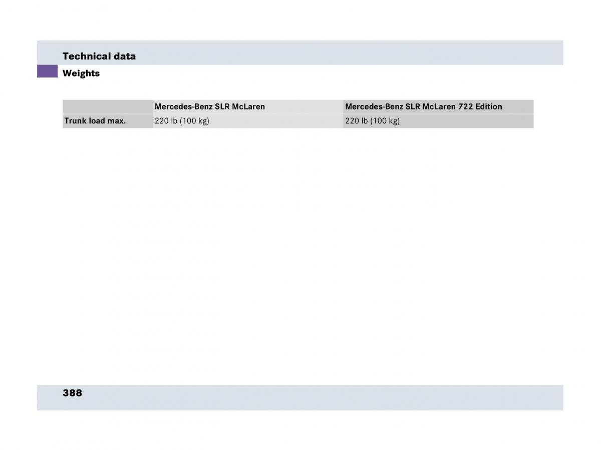 Mercedes Benz SLR McLaren R199 owners manual / page 389