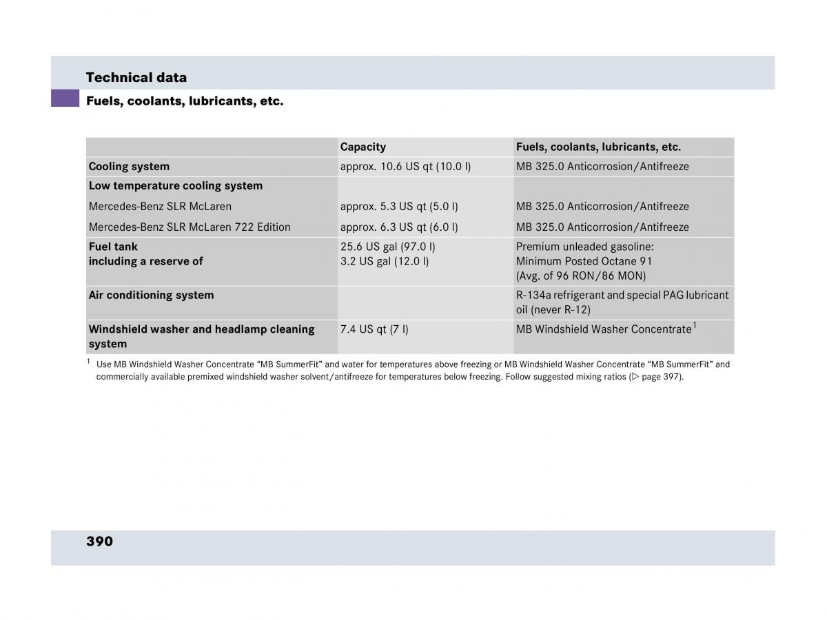 Mercedes Benz SLR McLaren R199 owners manual / page 391