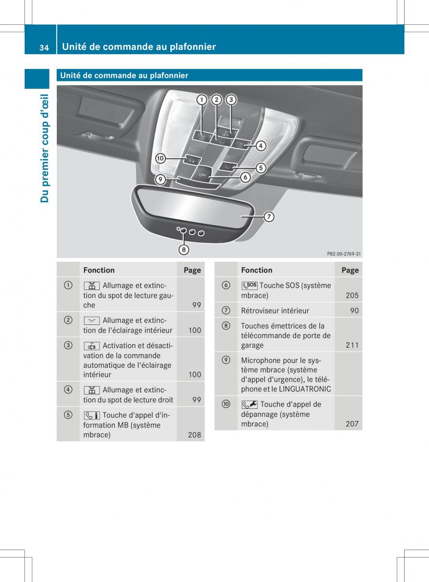 Mercedes Benz SLS AMG Coupe C197 manuel du proprietaire / page 36