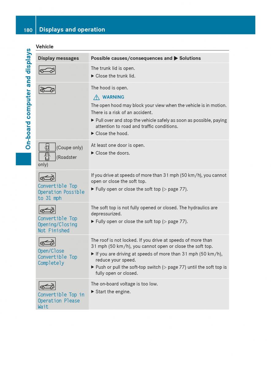 Mercedes Benz SLS AMG Coupe Roadster C197 owners manual / page 182