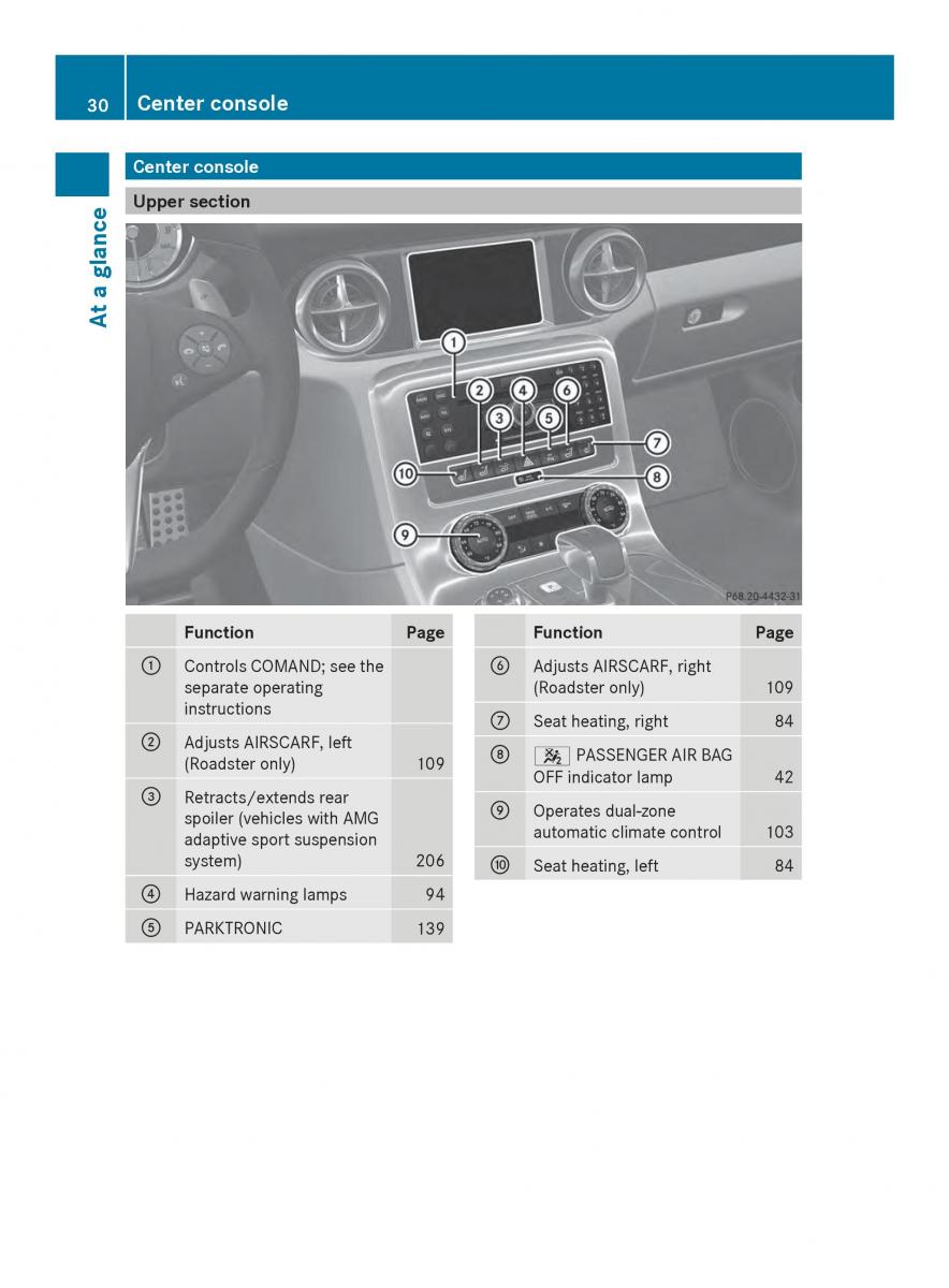 Mercedes Benz SLS AMG Coupe Roadster C197 owners manual / page 32