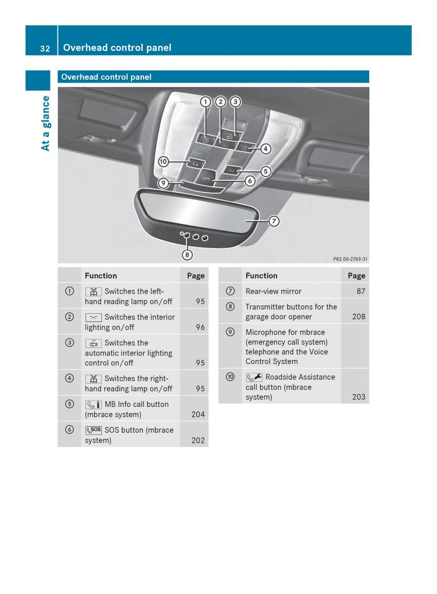 Mercedes Benz SLS AMG Coupe Roadster C197 owners manual / page 34