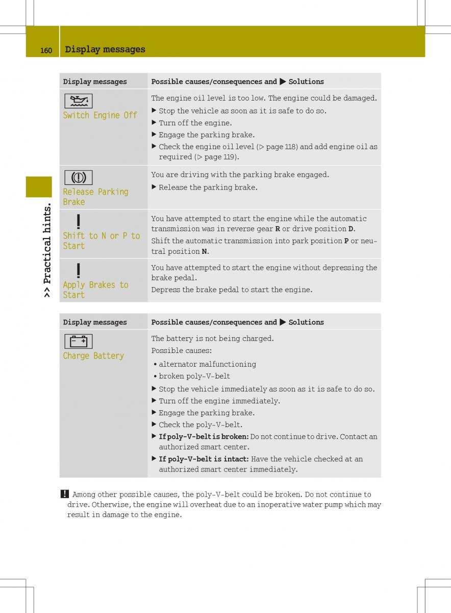 Smart Fortwo II 2 owners manual / page 162